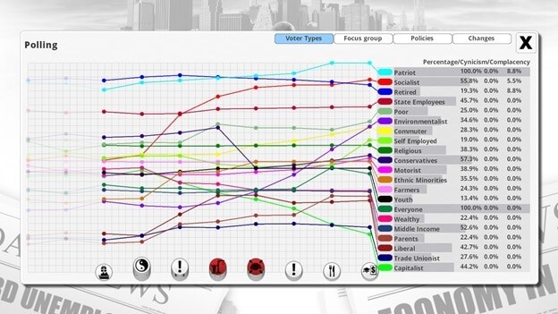 Democracy 3 game screenshot - statistics galore