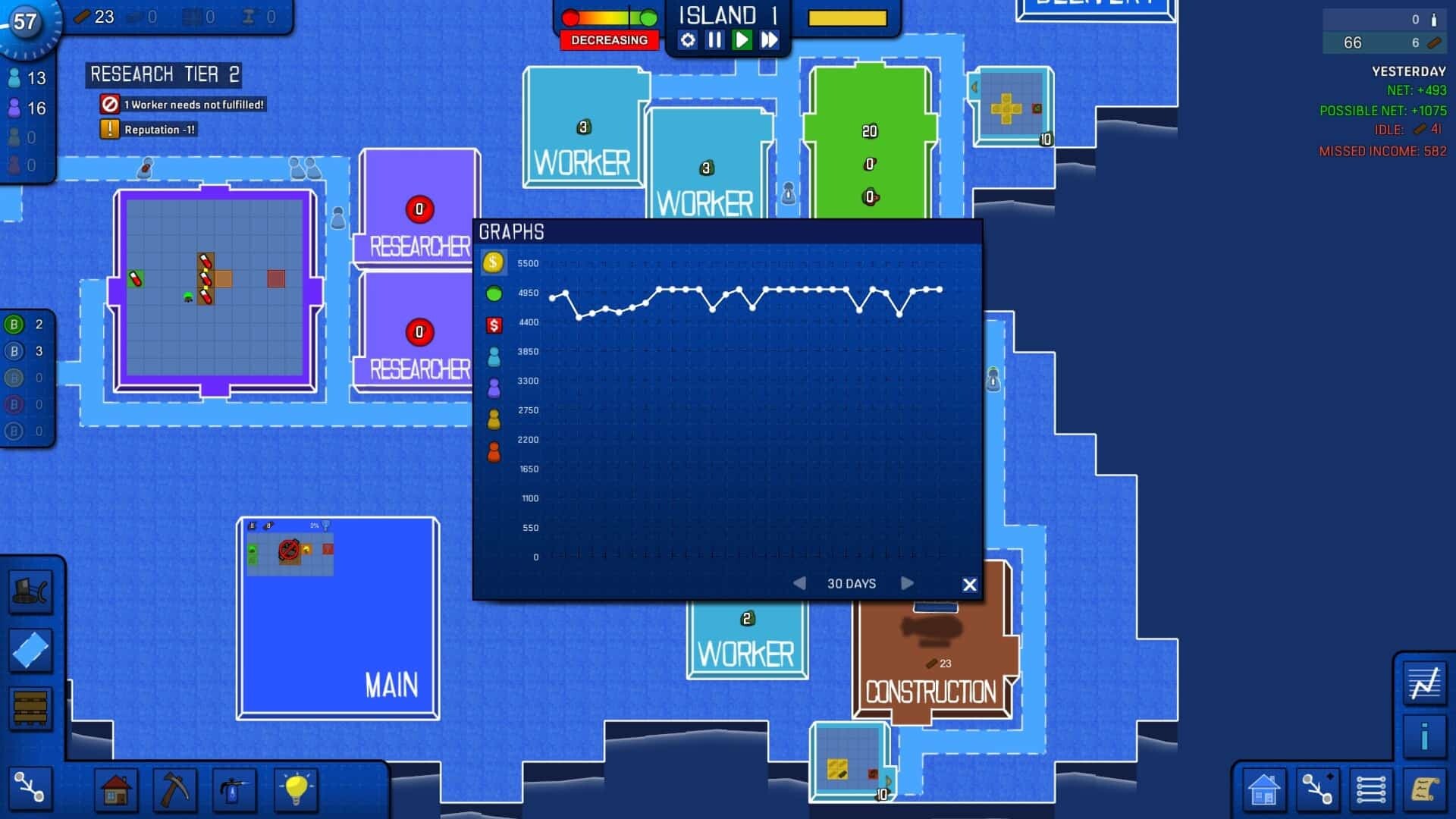 Blueprint Tycoon game screenshot, income chart