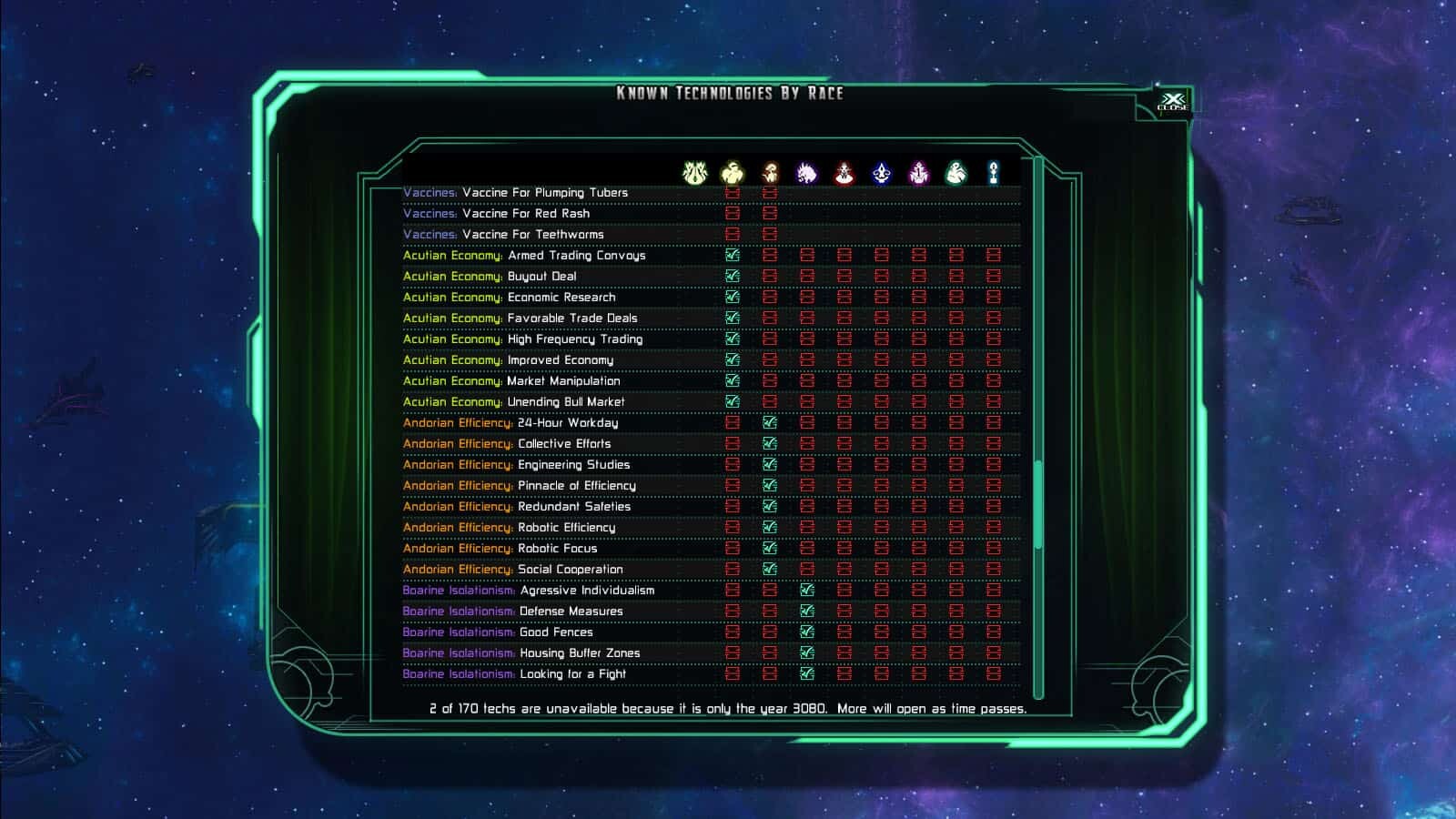 The Last Federation: screenshot courtesy of Steam