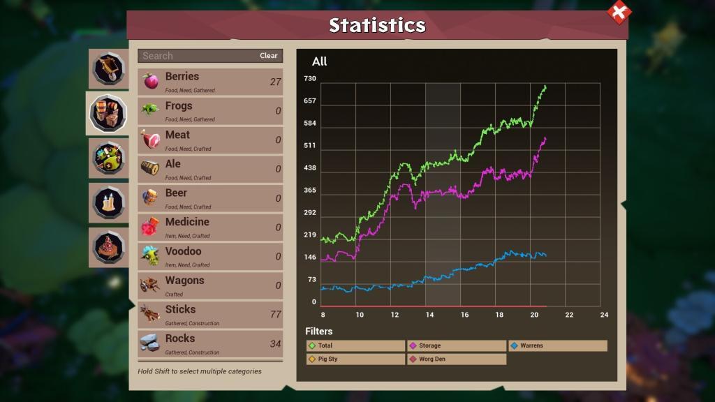 Goblins of Elderstone game screenshot, resource chart
